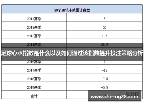 足球心水指数是什么以及如何通过该指数提升投注策略分析