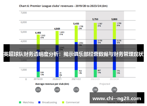 英超球队财务透明度分析:揭示俱乐部经营数据与财务管理现状 英超球队财务透明度分析:揭示俱乐部经营数据与财务管理现状