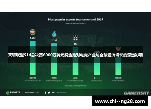 英雄联盟S14总决赛6000万美元奖金池对电竞产业与全球经济增长的深远影响 英雄联盟S14总决赛6000万美元奖金池对电竞产业与全球经济增长的深远影响