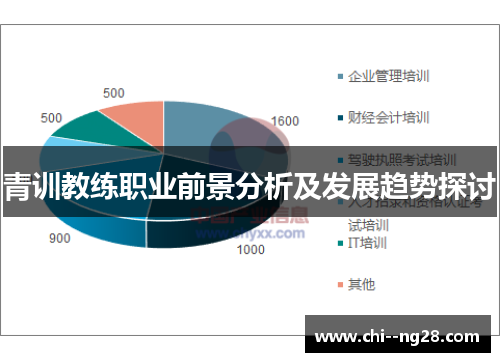 青训教练职业前景分析及发展趋势探讨 青训教练职业前景分析及发展趋势探讨